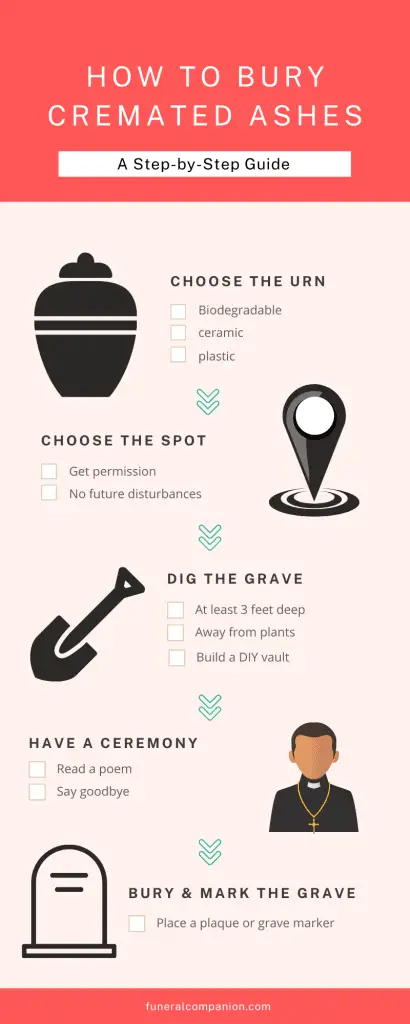 how to bury cremated remains